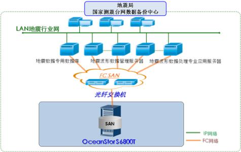 地震数据处理方法 地震数据是啥 地震数据处理方法