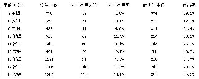 身体健康检查多少钱 如何从体检报告看身体健康状况