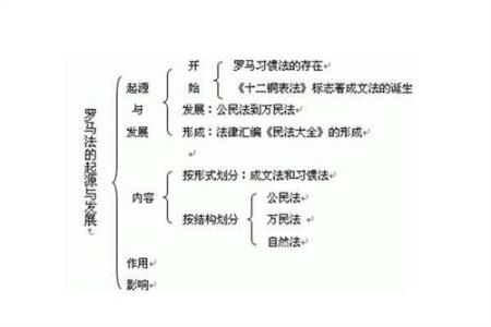 高中历史知识点总结 高中历史知识点总结全集