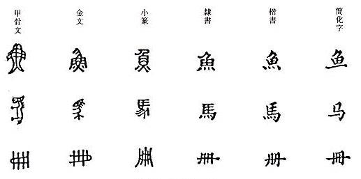 汉字造字原理是 汉字造字原理