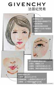 脸部黄金比例 黄金比例脸 彩妆最美黄金比例 脸部有标准