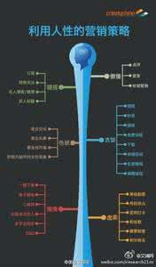 30张图带你看懂人性 30张图带你看懂人性 乐视Pro3 AI版值不值得买？多张图看懂乐Pro3 AI版优缺点