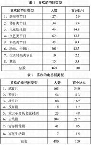 从传播学角度分析电影 求从小说和电影的比较分析探求传播主体价值取向的异同——以《霸