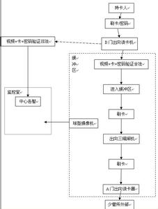 燃气泄漏应急预案 钛管泄漏应急预案