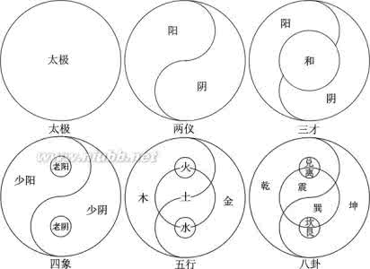 太极图详解 太极图详解 -