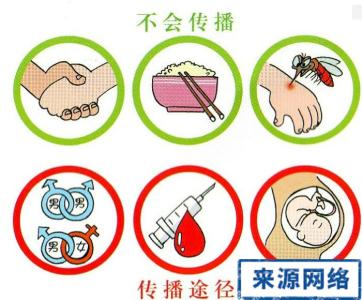 艾滋病传播途径 艾滋病不会传播途径 艾滋的传播途径有哪些？哪些接触不会传播？