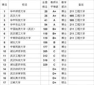 教师学术水平 全国705所大学教师学术水平分省排行榜