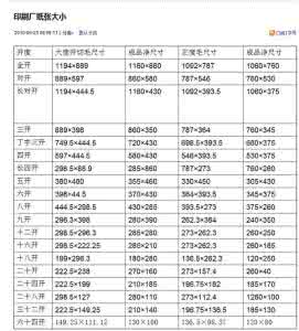 7寸照片尺寸多少厘米 5寸是多少厘米 2寸照片是多少厘米，照片尺寸计算方法