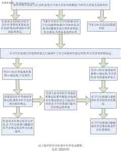 道路交通事故处理办法 交通事故处理流程 法医学在交通事故处理中的应用