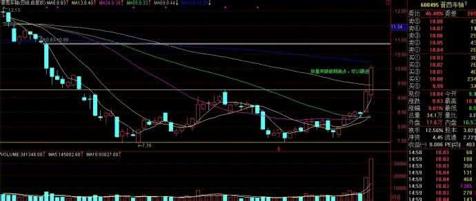 短线操作技巧 超短线操作技巧_短线操作技巧