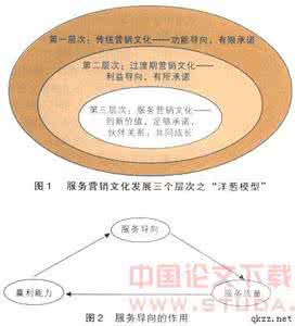 班级文化建设论文 文化建设论文 文化建设论文_文化建设论文