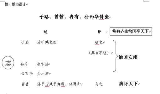 子路的志向是什么 子路是什么性格：子路的志向是什么