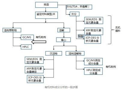 纳米涂料配方 纳米陶瓷涂料配方 【纳米涂料配方】小编告诉你纳米涂料由哪些成分构成