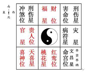 旺桃花运的风水布局 恋爱婚姻与桃花星布局(专辑)