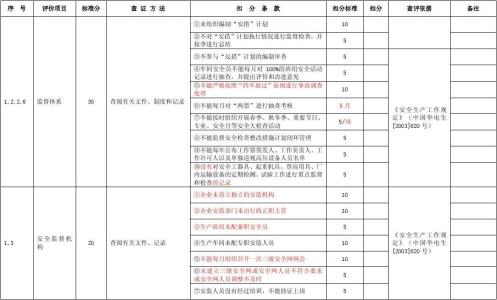 火力发电厂安全性评价 水电厂安全性评价 火力发电厂安全性评价内容