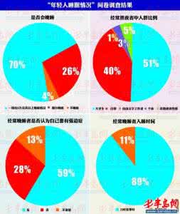 强迫症自我治疗方法 强迫症自我治疗方法 白领强迫症自我治疗的几大原则