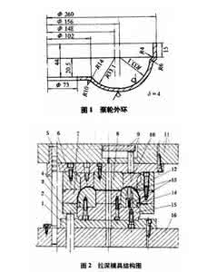 落料拉深切边复合 薄壁件拉深切边模