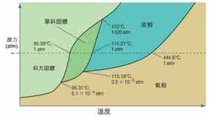 证明吉布斯相律 吉布斯相律