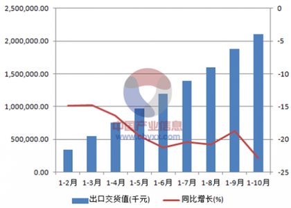 中药香料绝密配方比例 烘烤绝密比例