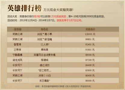 测试未来十年的身价 测试：三十岁后你身价如何