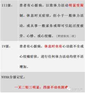 不宜采用两种基础形式 【临床基础】四句话，巧记两种心功能分级！