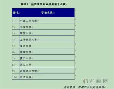 高考热门专业排行榜 2012高考十大热门专业排行榜