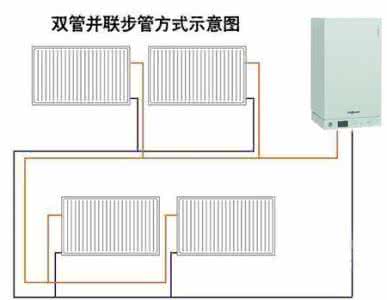 地暖和暖气片哪个贵 地暖和暖气片哪个贵 同等配置地暖和暖气片报价