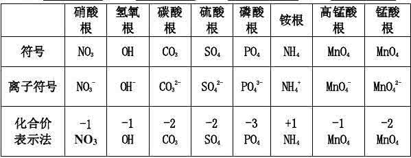 初中化学元素符号 00初中化学常见的元素符号 - 打印