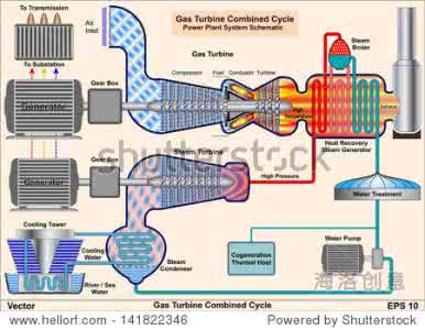 燃气轮机什么循环 燃气轮机循环