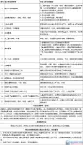 行政部年终工作总结 行政部工作总结 行政部2011年工作总结
