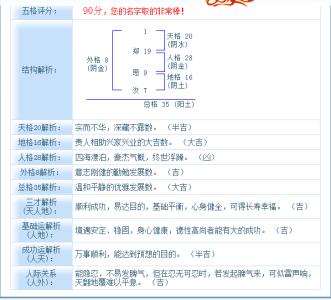 阴阳五行说的起源 宝宝起名字 如何遵循阴阳五行