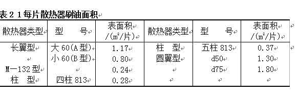 房屋粉刷面积怎么算 粉刷怎么算面积？