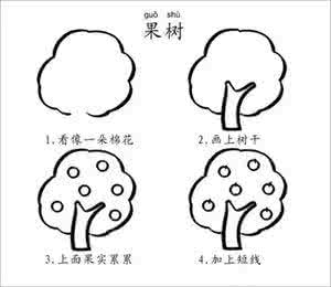 儿歌简笔画 超实用：带儿歌的简笔画，留着教宝宝！称职的妈妈自留