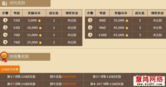 游戏赚钱排行榜 【什么游戏赚钱最快】2014最赚钱的游戏排行榜