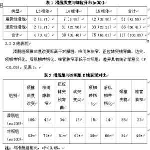 颈椎x线诊断 颈椎滑脱x线诊断标准 颈椎X线诊断