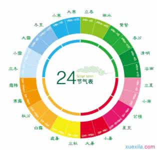 二十四节气英文表达 二十四节气英文表达逐个看