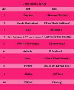 2013年轿车销量排行榜 一口气评尽200余款轿车！2013汽车销量总结