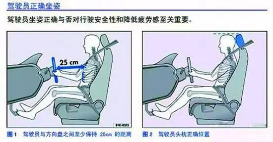 倒车原理动画演示 涨姿势！九张经典倒车原理动画演示，太有用了！赶紧收图~