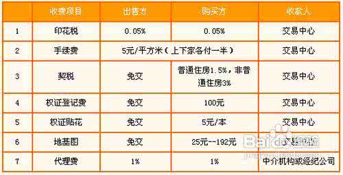 成都二手房过户费怎么算 二手房过户费怎么算