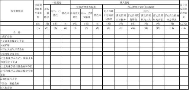 安全生产隐患排查台账 安全隐患排查台账 安全生产事故隐患排查治理台账