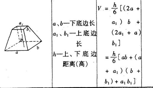 棱台体积公式详细推导 棱台体积公式详细推导 棱台体积公式推导