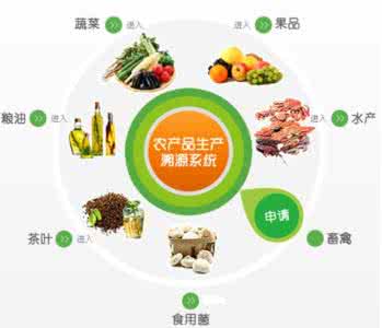 江苏省农产品追溯 食用农产品追溯 江苏食用农产品2020年实现全程追溯