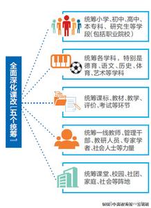 基础教育课程改革纲要 基础教育课程改革中的三个教学问题