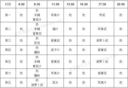 蔬菜种植时间表 蔬菜种植时间表 最全 【韵妈孕产育儿经】史上最全的婴儿辅食添加黄金时间表！