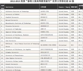 2013世界500强排名 2012—2013THE世界大学排名100强