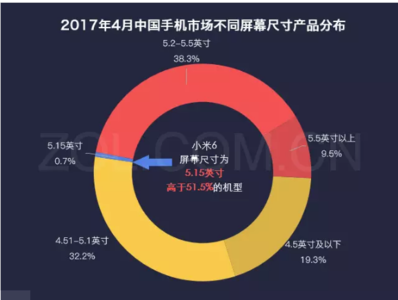 家具设计尺寸 中国成年人人体尺寸 家具设计基本尺寸 数据