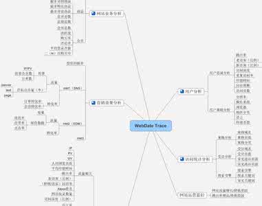 图文店运营 网站运营 网站运营_图文