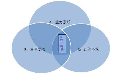 有素质与没素质的区别 什么是素质？