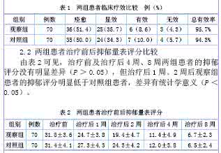 度洛西汀 度洛西汀合并团体认知行为治疗对抑郁症的临床疗效观察