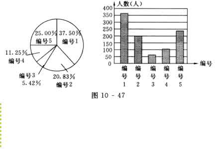 2012年中考数学深度复习讲义——与圆有关的位置关系